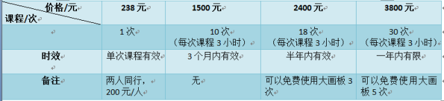 BEN廊艺术空间||油画临摹授课啦！